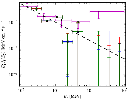 Spectra for 1FGL_J0539.1-2847