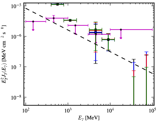 Spectra for 1FGL_J0551.6+0449c