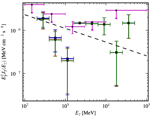 Spectra for 1FGL_J0557.6-3831
