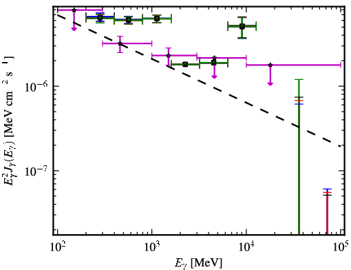 Spectra for 1FGL_J0600.7-7037