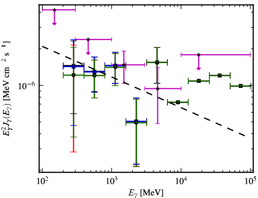Spectra for 1FGL_J0603.0-4012