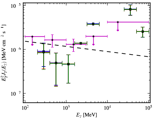 Spectra for 1FGL_J0604.2-4817