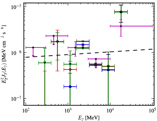 Spectra for 1FGL_J0605.1+0005