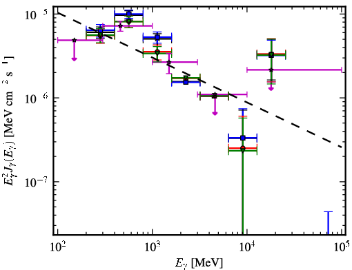 Spectra for 1FGL_J0608.1-0630c