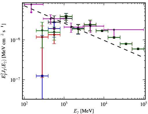 Spectra for 1FGL_J0608.2-0837