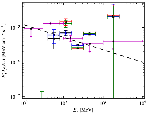 Spectra for 1FGL_J0608.3+2038c