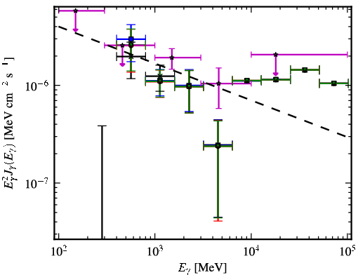 Spectra for 1FGL_J0610.7-2059