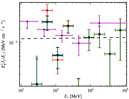 Spectra for 1FGL_J0617.7-1718