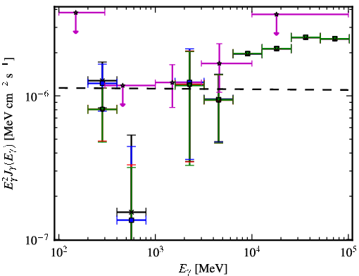 Spectra for 1FGL_J0622.3-2604
