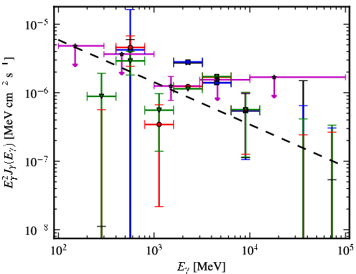 Spectra for 1FGL_J0625.9-0613