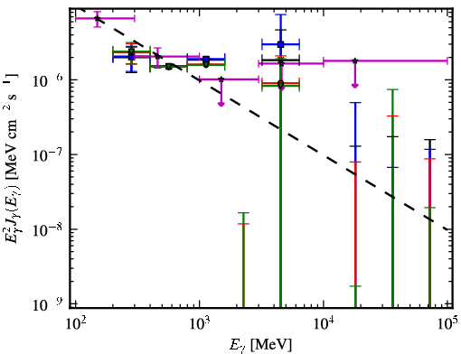 Spectra for 1FGL_J0625.9-5430