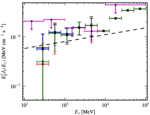 Spectra for 1FGL_J0627.3-3530