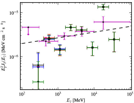Spectra for 1FGL_J0630.9-2406
