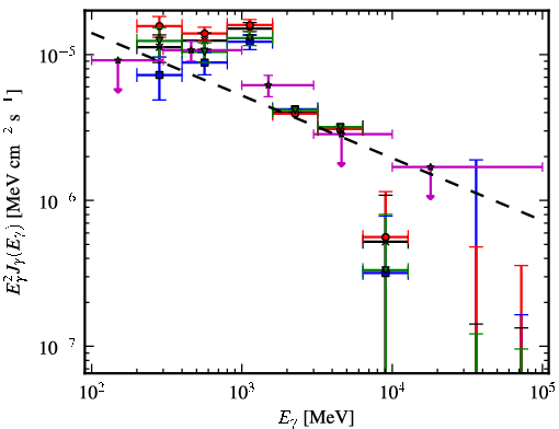 Spectra for 1FGL_J0634.3+0402c