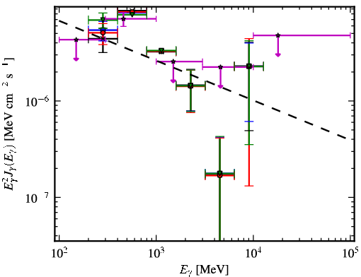 Spectra for 1FGL_J0647.3+0031