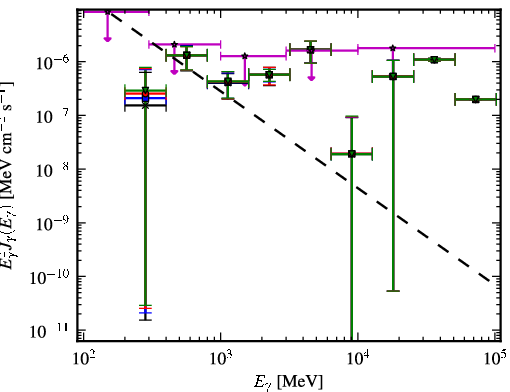 Spectra for 1FGL_J0648.6-6052
