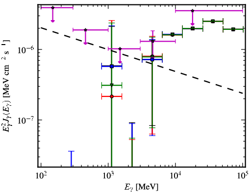 Spectra for 1FGL_J0651.1-3022