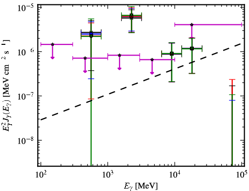 Spectra for 1FGL_J0653.6+8236
