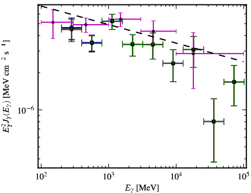 Spectra for 1FGL_J0700.4-6611