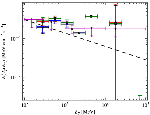 Spectra for 1FGL_J0702.0-4628