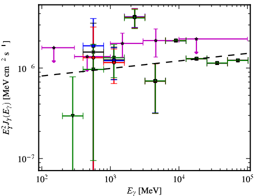 Spectra for 1FGL_J0702.2-1954