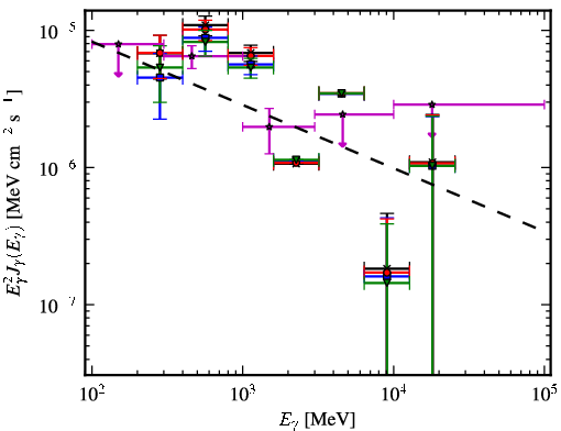 Spectra for 1FGL_J0705.9-1051c