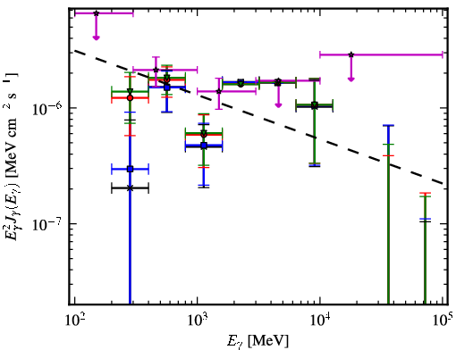 Spectra for 1FGL_J0706.3-4849
