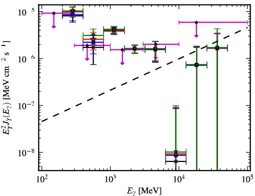 Spectra for 1FGL_J0709.0-1116