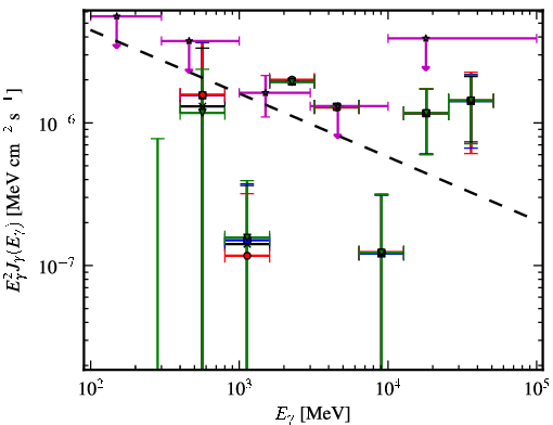Spectra for 1FGL_J0724.1-3522