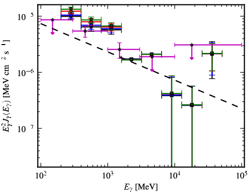 Spectra for 1FGL_J0724.7-2223c