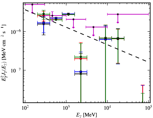 Spectra for 1FGL_J0724.7-4714