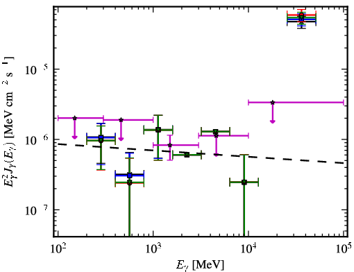 Spectra for 1FGL_J0730.0+3305