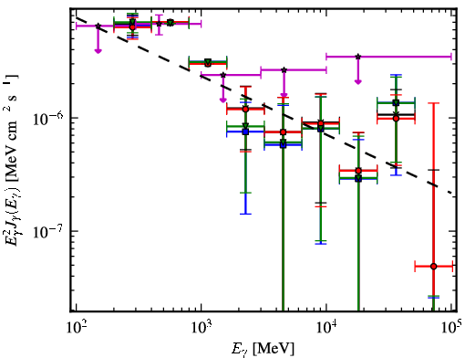 Spectra for 1FGL_J0731.2-1910c