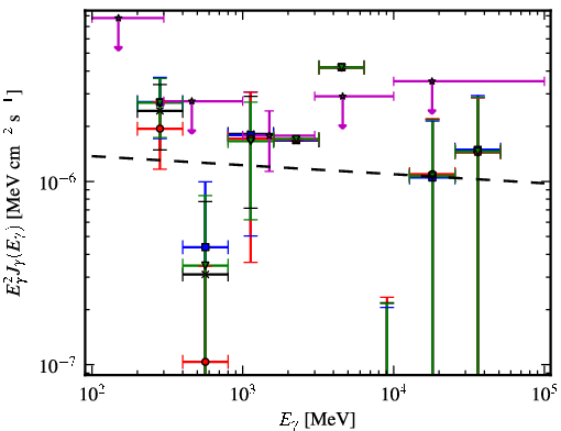 Spectra for 1FGL_J0731.9-1517