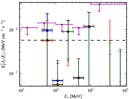 Spectra for 1FGL_J0736.4+4053