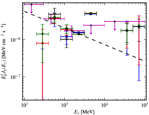 Spectra for 1FGL_J0737.4-3239