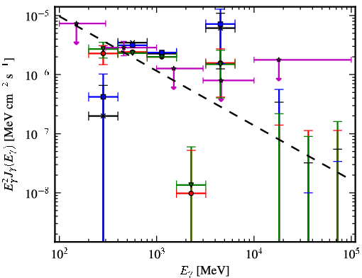 Spectra for 1FGL_J0742.1-4849c
