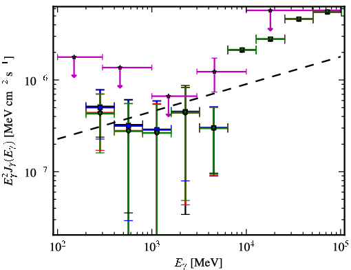 Spectra for 1FGL_J0745.2+7438