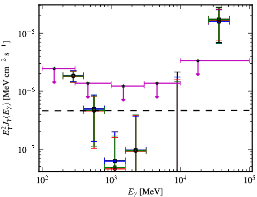 Spectra for 1FGL_J0753.1+4649