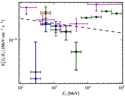 Spectra for 1FGL_J0754.4-1147