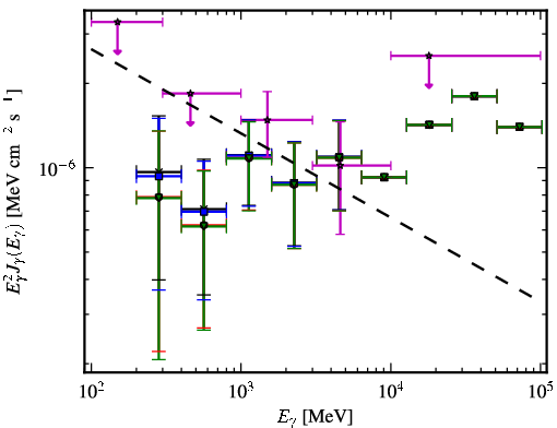 Spectra for 1FGL_J0803.1-0339