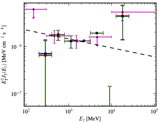 Spectra for 1FGL_J0818.0-0938