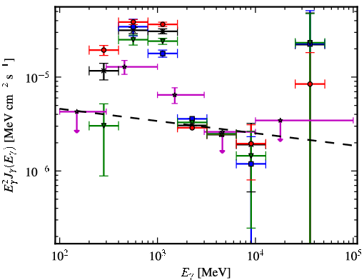 Spectra for 1FGL_J0845.5-4327c