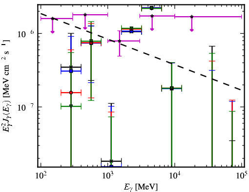 Spectra for 1FGL_J0845.9-0713