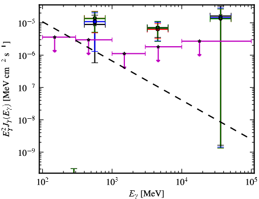 Spectra for 1FGL_J0849.0-6754