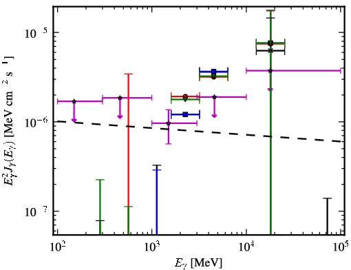 Spectra for 1FGL_J0849.4-2912