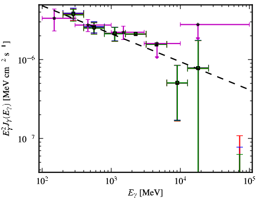 Spectra for 1FGL_J0849.9+4852