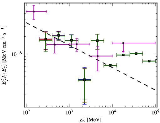 Spectra for 1FGL_J0923.2+4121