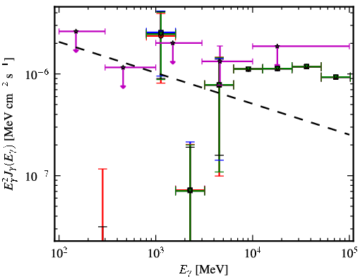 Spectra for 1FGL_J0929.0-3531