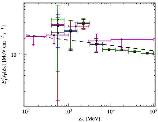 Spectra for 1FGL_J0933.9-6228